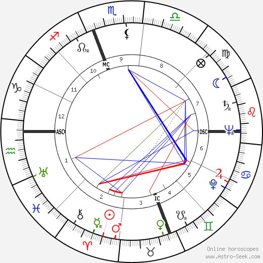 Hank Schenz birth chart, Hank Schenz astro natal horoscope, astrology