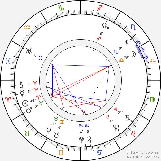 Heinz Hofman birth chart, biography, wikipedia 2023, 2024