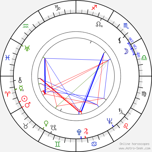 Heinz Hofman birth chart, Heinz Hofman astro natal horoscope, astrology