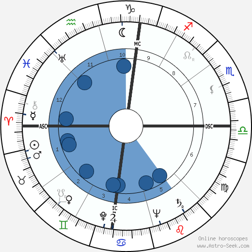 Herman Poggemeyer wikipedia, horoscope, astrology, instagram