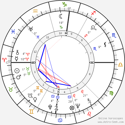 Herman Poggemeyer birth chart, biography, wikipedia 2023, 2024