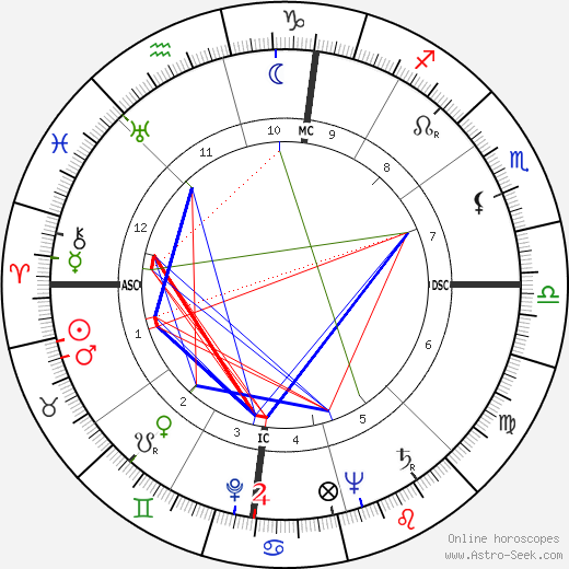 Herman Poggemeyer birth chart, Herman Poggemeyer astro natal horoscope, astrology