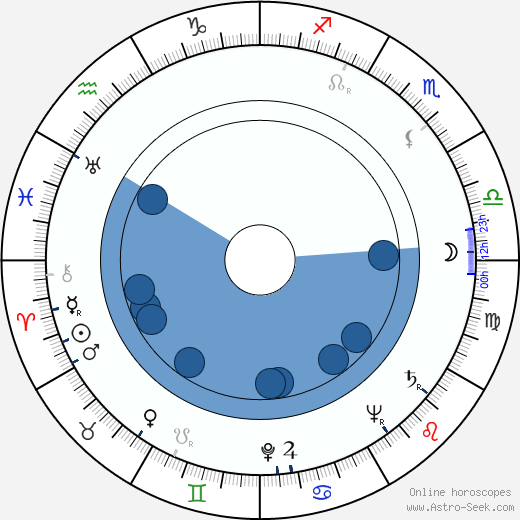 Howard Keel horoscope, astrology, sign, zodiac, date of birth, instagram