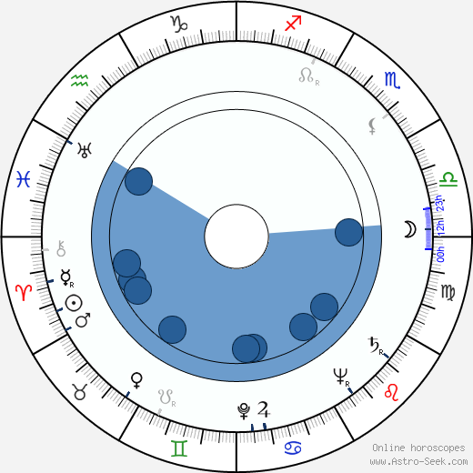 Howard Keel wikipedia, biography, birth chart, instagram Howard Keel wikipedia, horoscope, astrology, instagram