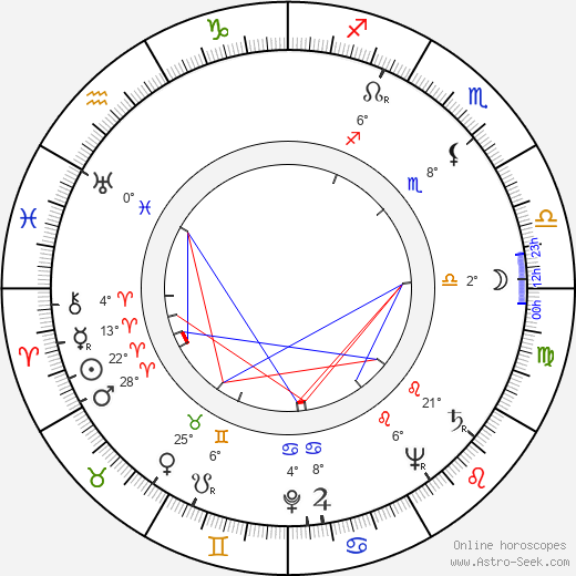 Howard Keel birth chart, biography, wikipedia 2023, 2024