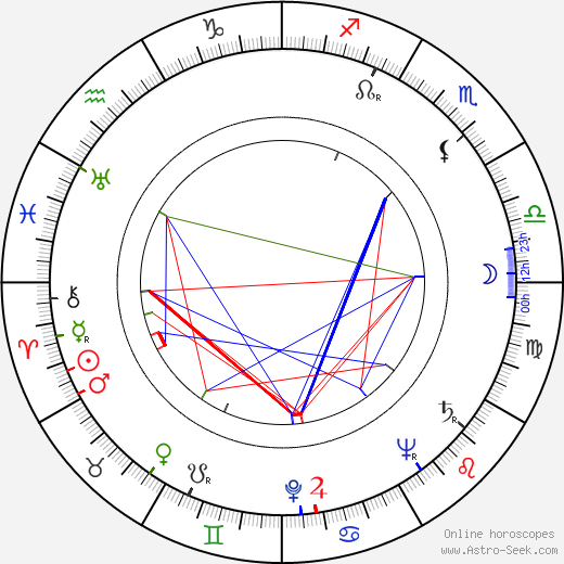 Howard Keel birth chart, Howard Keel astro natal horoscope, astrology