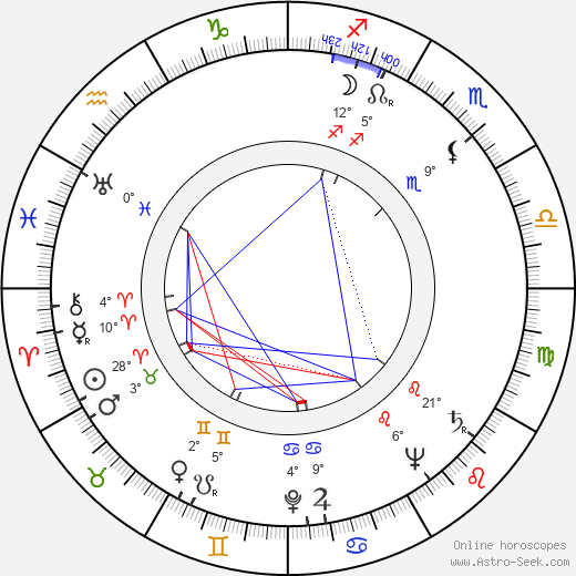 Hubert de Lapparent birth chart, biography, wikipedia 2023, 2024