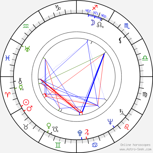 Hubert de Lapparent birth chart, Hubert de Lapparent astro natal horoscope, astrology