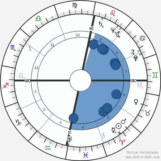 Ian Douglas Smith Oroscopo, astrologia, Segno, zodiac, Data di nascita, instagram