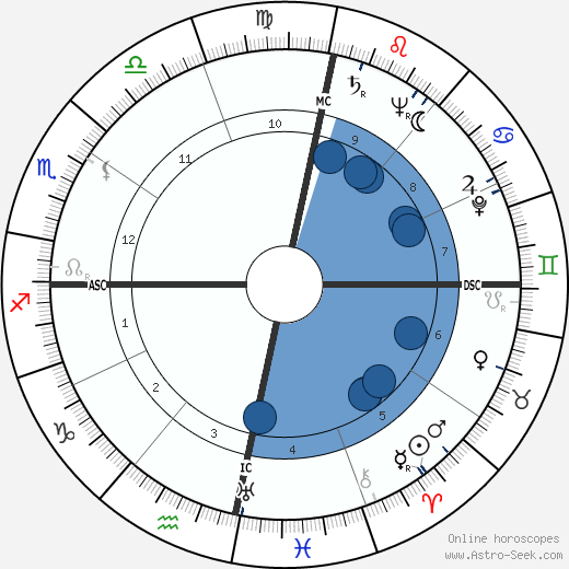Ian Douglas Smith wikipedia, biography, birth chart, instagram Ian Douglas Smith wikipedia, horoscope, astrology, instagram