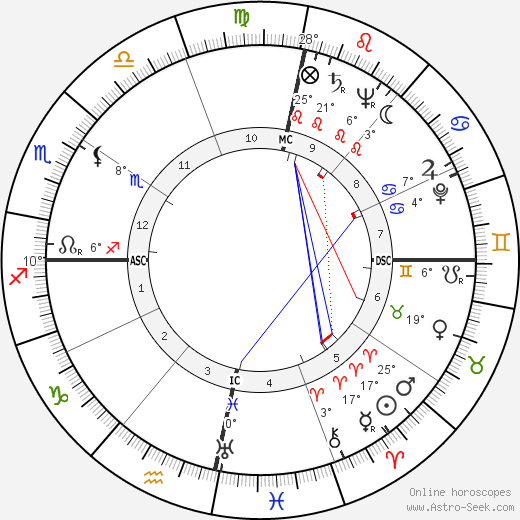 Ian Douglas Smith birth chart, biography, wikipedia 2023, 2024