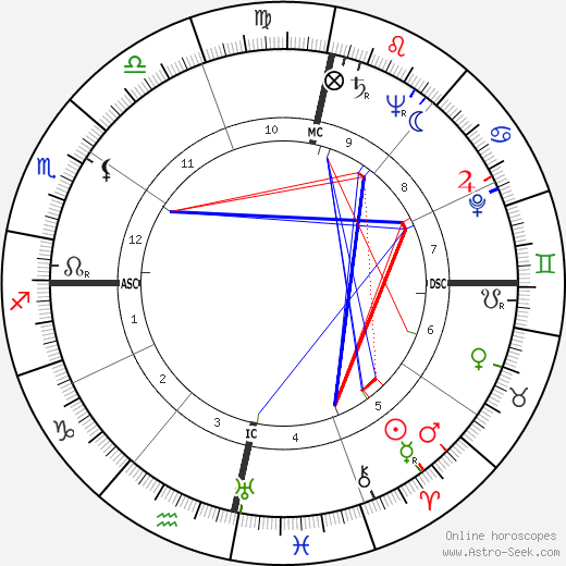 Ian Douglas Smith birth chart, Ian Douglas Smith astro natal horoscope, astrology