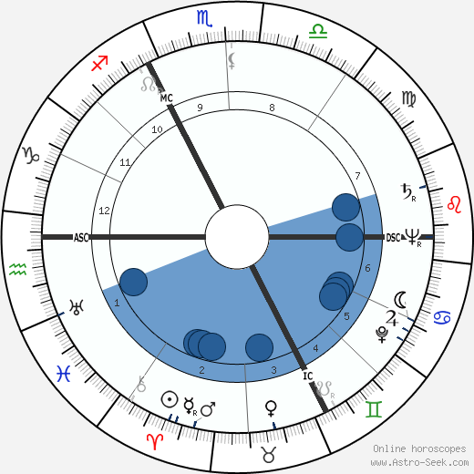 Jackie Sardou wikipedia, biography, birth chart, instagram Jackie Sardou wikipedia, horoscope, astrology, instagram