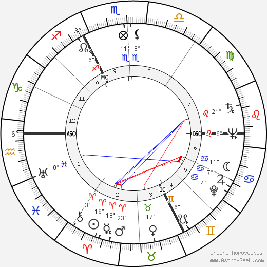 Jackie Sardou birth chart, biography, wikipedia 2022, 2023