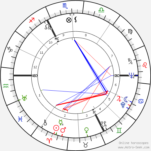 Jackie Sardou birth chart, Jackie Sardou astro natal horoscope, astrology