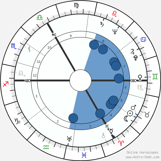 Jo Gérard wikipedia, biography, birth chart, instagram Jo Gérard wikipedia, horoscope, astrology, instagram