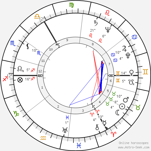 Jo Gérard birth chart, biography, wikipedia 2023, 2024