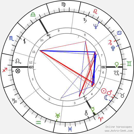 Jo Gérard birth chart, Jo Gérard astro natal horoscope, astrology