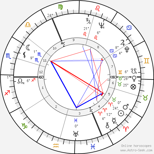 Jo Privat birth chart, biography, wikipedia 2023, 2024