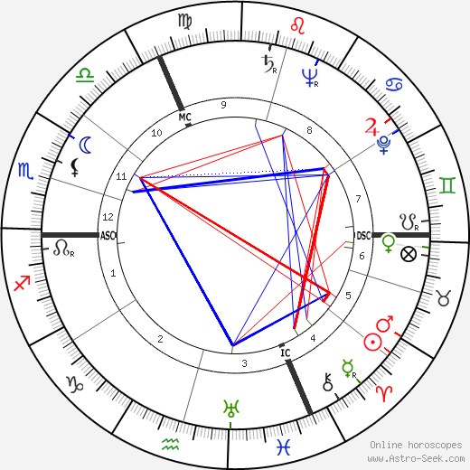 Jo Privat birth chart, Jo Privat astro natal horoscope, astrology