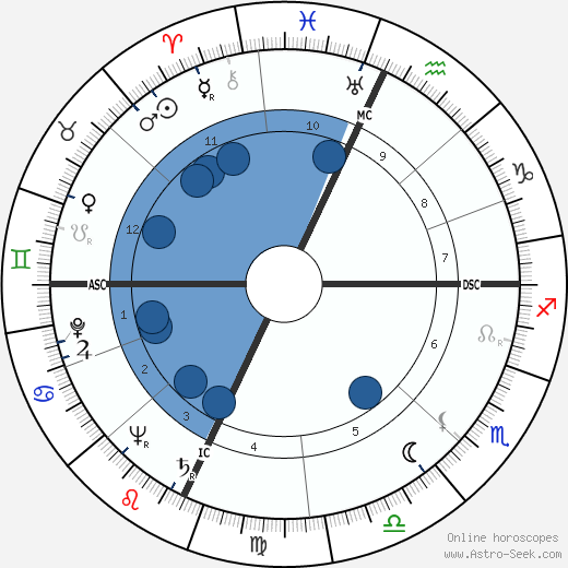 John Burns Kidd wikipedia, horoscope, astrology, instagram