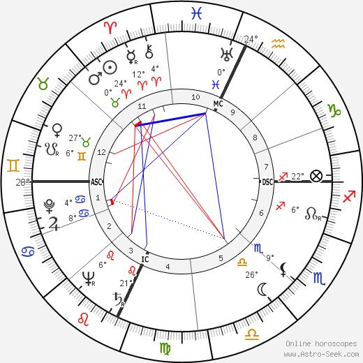 John Burns Kidd birth chart, biography, wikipedia 2023, 2024