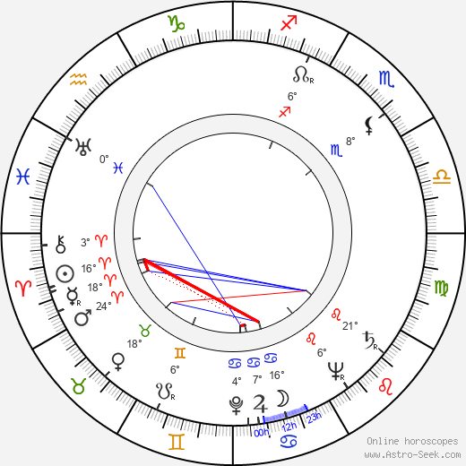 Julio Coll birth chart, biography, wikipedia 2023, 2024