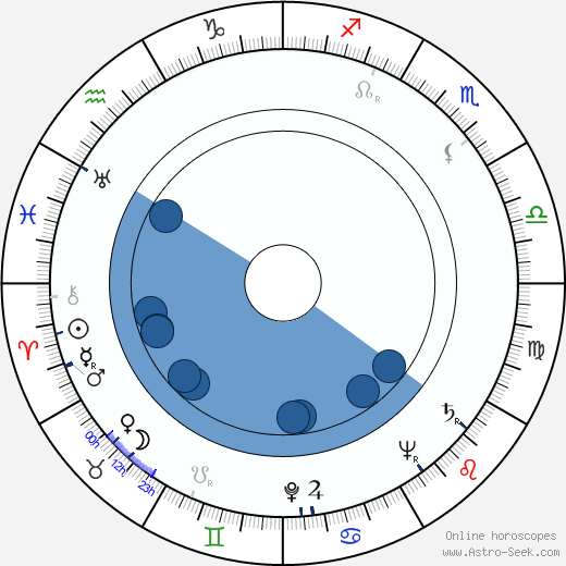 Kai Brunila horoscope, astrology, sign, zodiac, date of birth, instagram