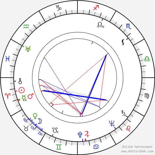 Kai Brunila birth chart, Kai Brunila astro natal horoscope, astrology