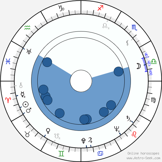 Karel Berman wikipedia, biography, birth chart, instagram Karel Berman wikipedia, horoscope, astrology, instagram
