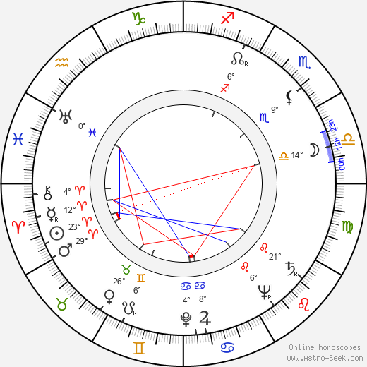 Karel Berman birth chart, biography, wikipedia 2023, 2024