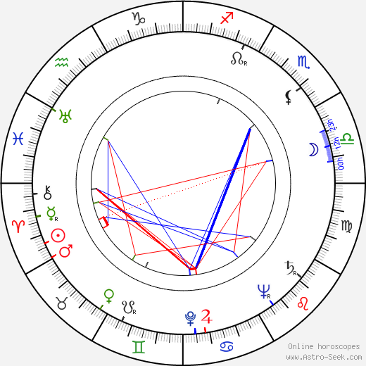 Karel Berman birth chart, Karel Berman astro natal horoscope, astrology