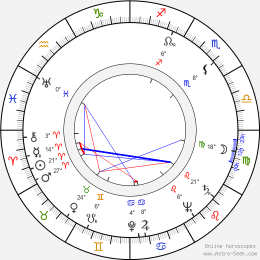 Leonid Aristov birth chart, biography, wikipedia 2023, 2024