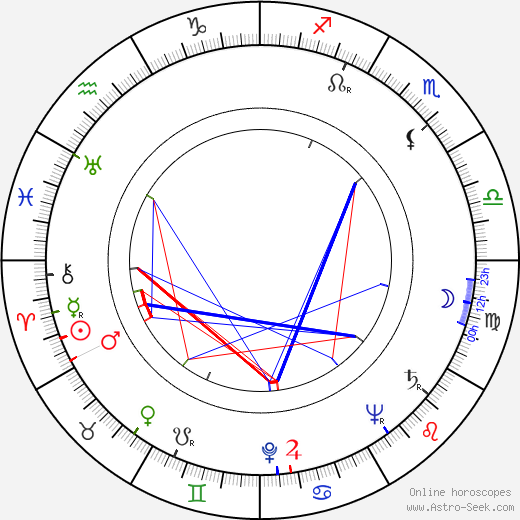 Leonid Aristov birth chart, Leonid Aristov astro natal horoscope, astrology