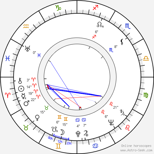 Lester James Peries birth chart, biography, wikipedia 2023, 2024