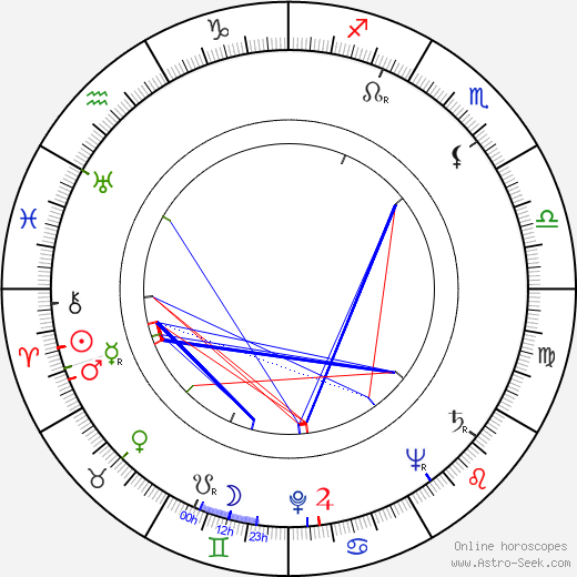 Lester James Peries birth chart, Lester James Peries astro natal horoscope, astrology