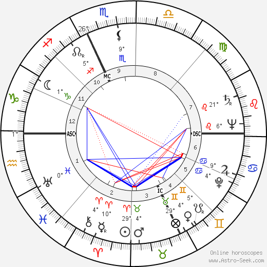 Licio Gelli birth chart, biography, wikipedia 2023, 2024