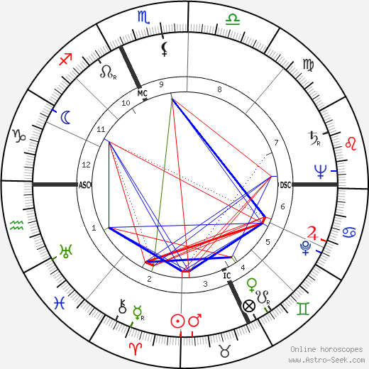 Licio Gelli birth chart, Licio Gelli astro natal horoscope, astrology