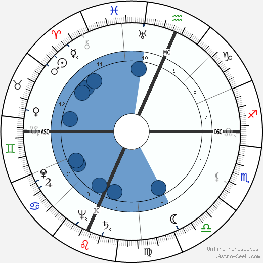 Madalyn Murray O'Hair wikipedia, biography, birth chart, instagram Madalyn Murray O'Hair wikipedia, horoscope, astrology, instagram