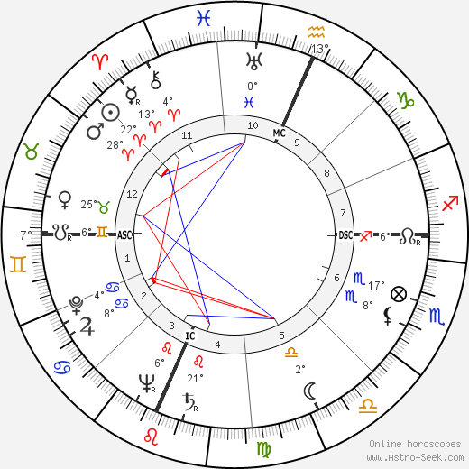 Madalyn Murray O'Hair birth chart, biography, wikipedia 2023, 2024