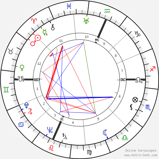 Madalyn Murray O'Hair birth chart, Madalyn Murray O'Hair astro natal horoscope, astrology