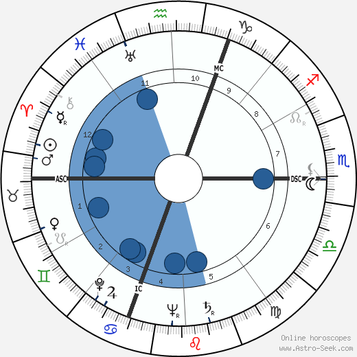 Merce Cunningham horoscope, astrology, sign, zodiac, date of birth, instagram