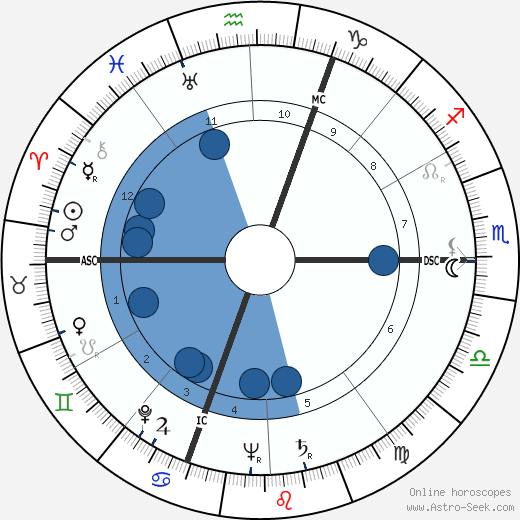 Merce Cunningham wikipedia, biography, birth chart, instagram Merce Cunningham wikipedia, horoscope, astrology, instagram