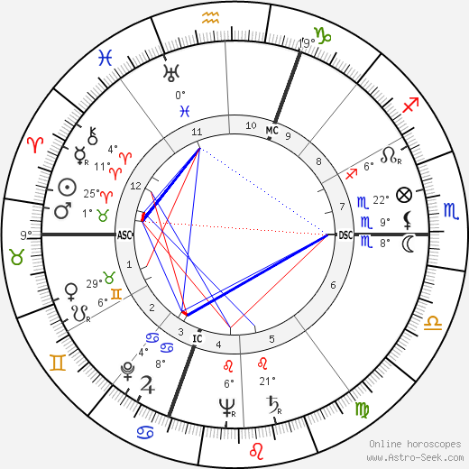 Merce Cunningham birth chart, biography, wikipedia 2023, 2024