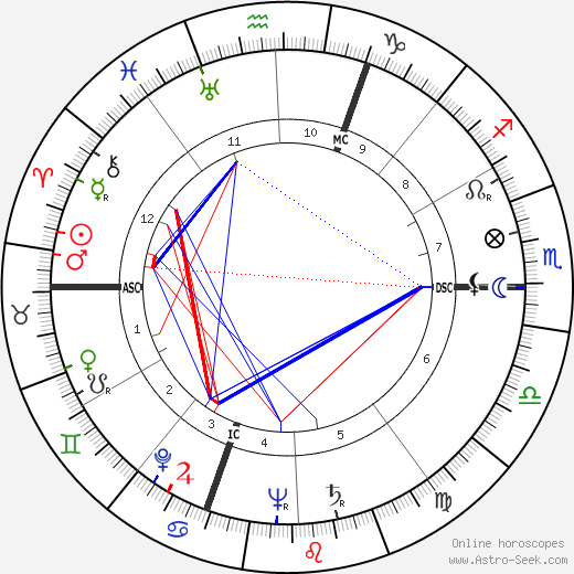 Merce Cunningham birth chart, Merce Cunningham astro natal horoscope, astrology