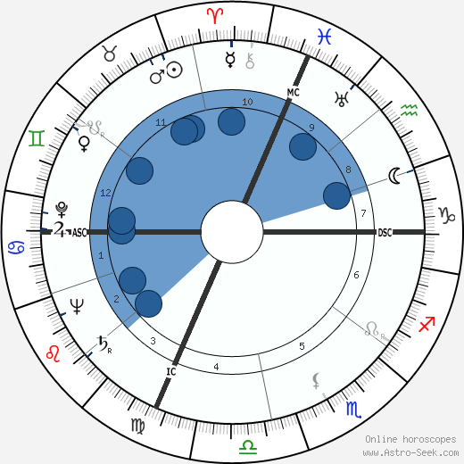 Oleg V. Penkovsky wikipedia, horoscope, astrology, instagram