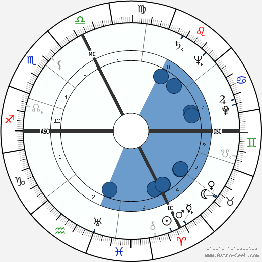 René Duvillier wikipedia, horoscope, astrology, instagram