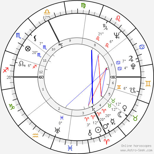 René Duvillier birth chart, biography, wikipedia 2022, 2023