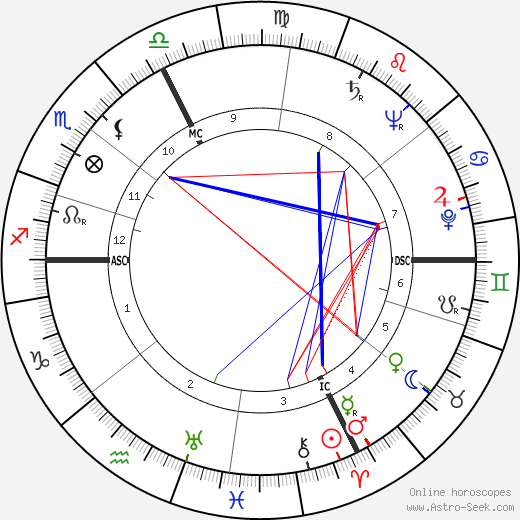 René Duvillier birth chart, René Duvillier astro natal horoscope, astrology
