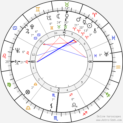 Riley Goodwin birth chart, biography, wikipedia 2023, 2024